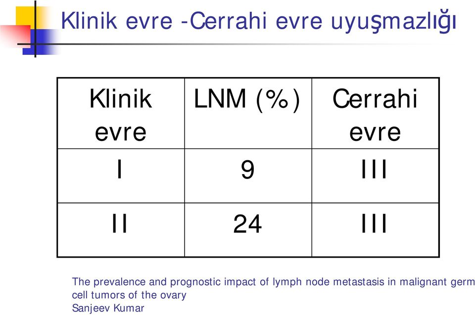 prevalence and prognostic impact of lymph node