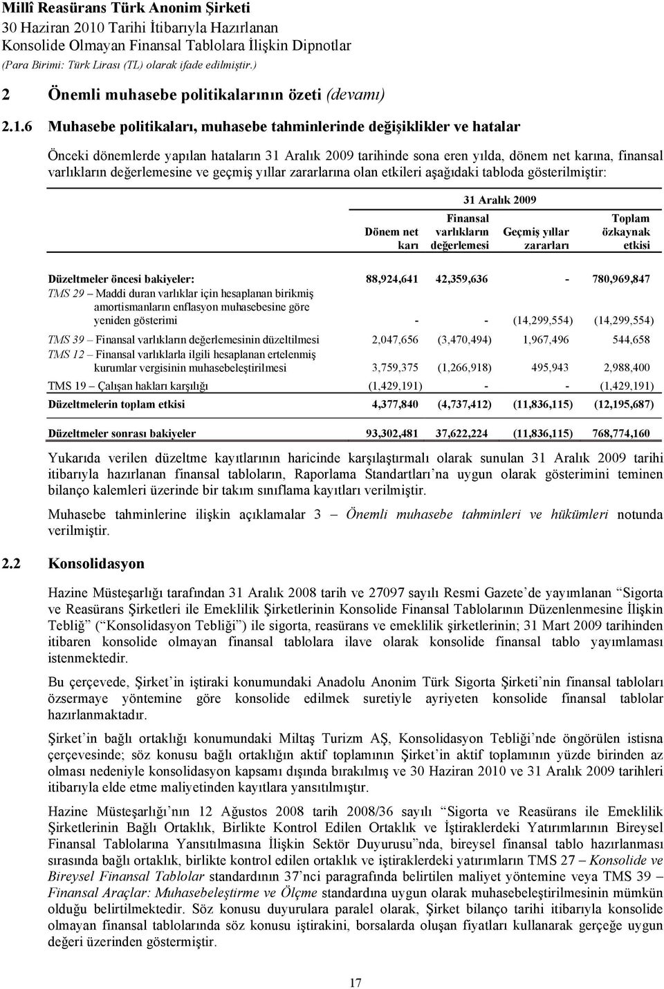 değerlemesine ve geçmiş yıllar zararlarına olan etkileri aşağıdaki tabloda gösterilmiştir: Dönem net karı Finansal varlıkların değerlemesi 31 Aralık 2009 Geçmiş yıllar zararları Toplam özkaynak