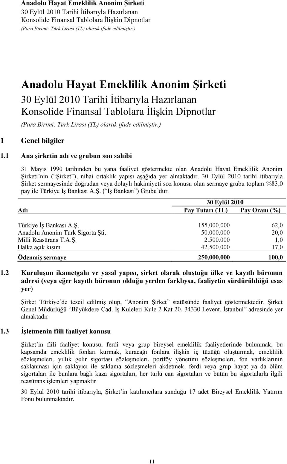 tarihi itibarıyla ġirket sermayesinde doğrudan veya dolaylı hakimiyeti söz konusu olan sermaye grubu toplam %83,0 pay ile Türkiye ĠĢ Bankası A.ġ. ( ĠĢ Bankası ) Grubu dur.