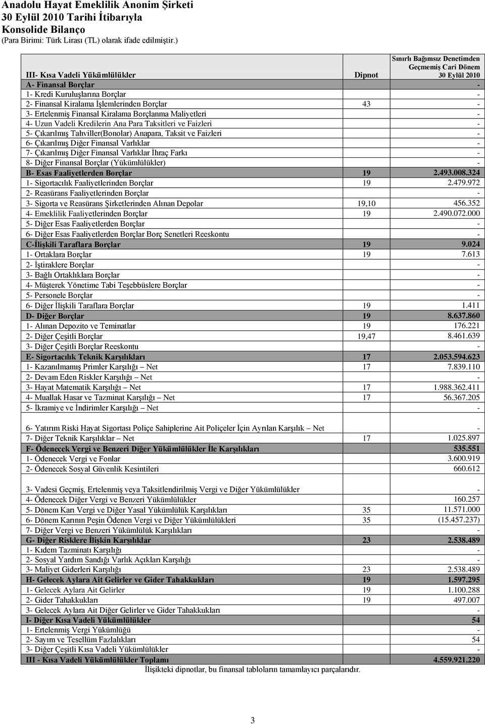 Finansal Kiralama Borçlanma Maliyetleri 4 Uzun Vadeli Kredilerin Ana Para Taksitleri ve Faizleri 5 ÇıkarılmıĢ Tahviller(Bonolar) Anapara, Taksit ve Faizleri 6 ÇıkarılmıĢ Diğer Finansal Varlıklar 7