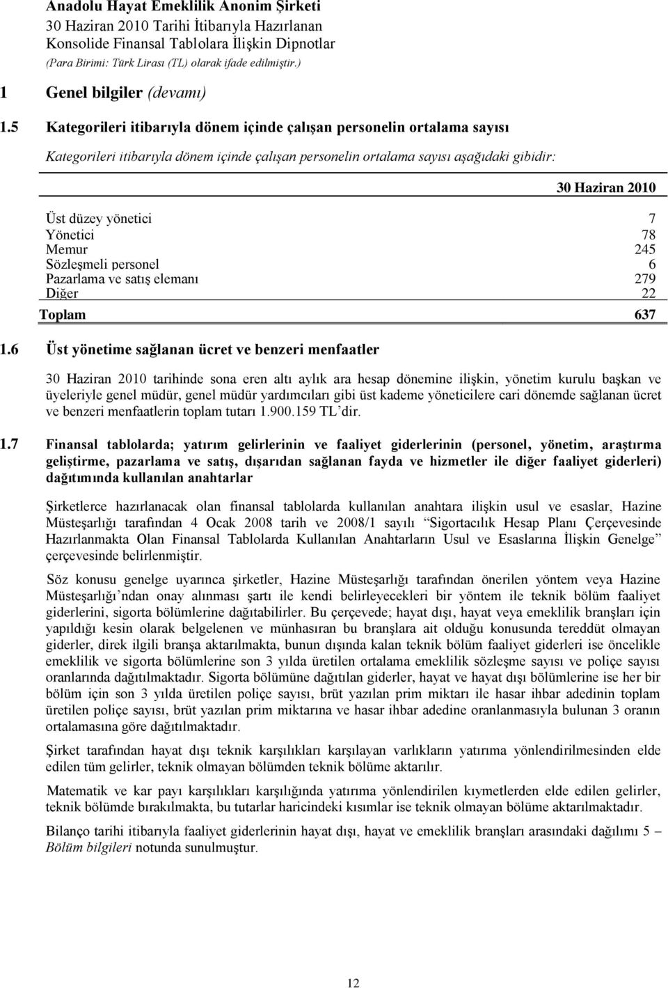 Memur 245 SözleĢmeli personel 6 Pazarlama ve satıģ elemanı 279 Diğer 22 Toplam 637 1.