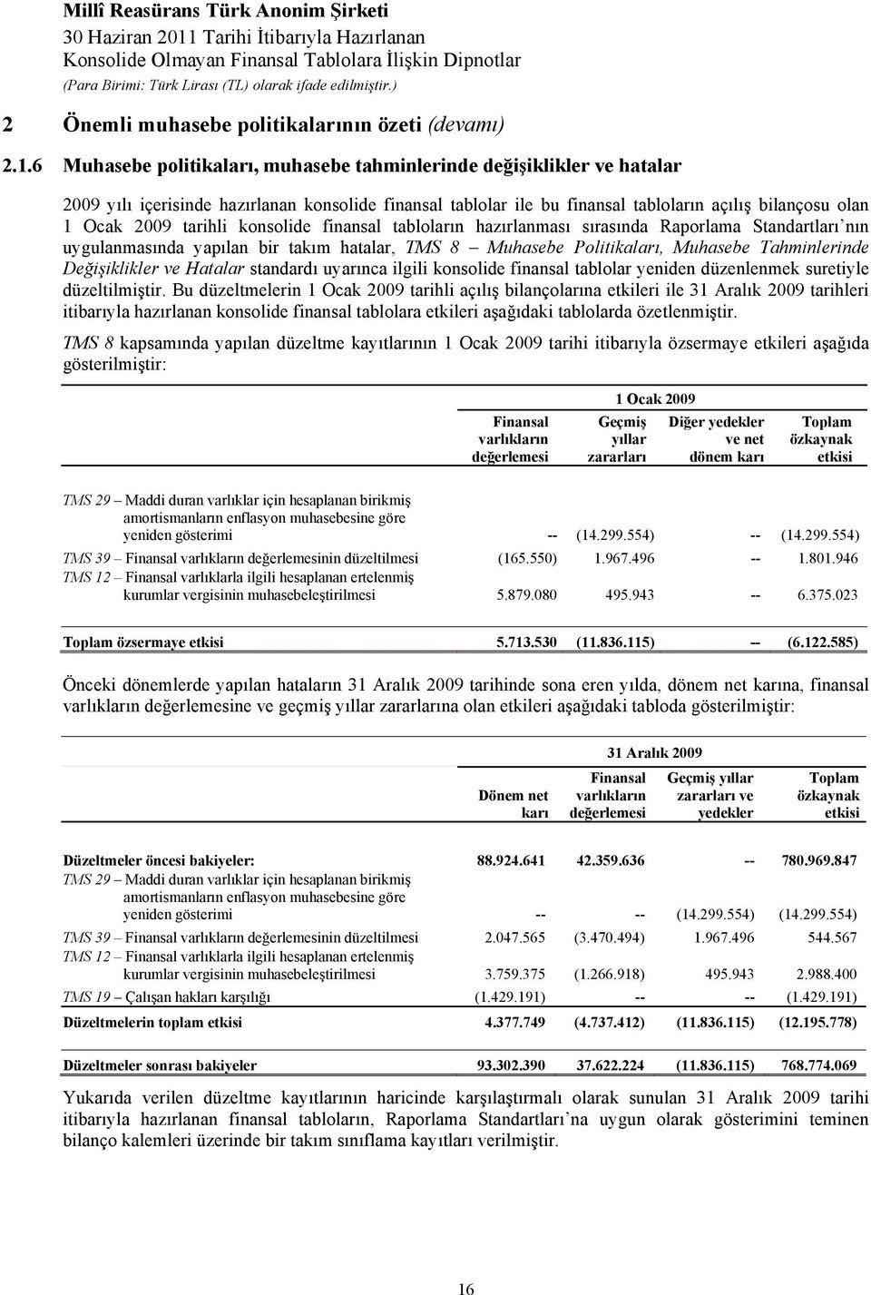 tarihli konsolide finansal tabloların hazırlanması sırasında Raporlama Standartları nın uygulanmasında yapılan bir takım hatalar, TMS 8 Muhasebe Politikaları, Muhasebe Tahminlerinde Değişiklikler ve