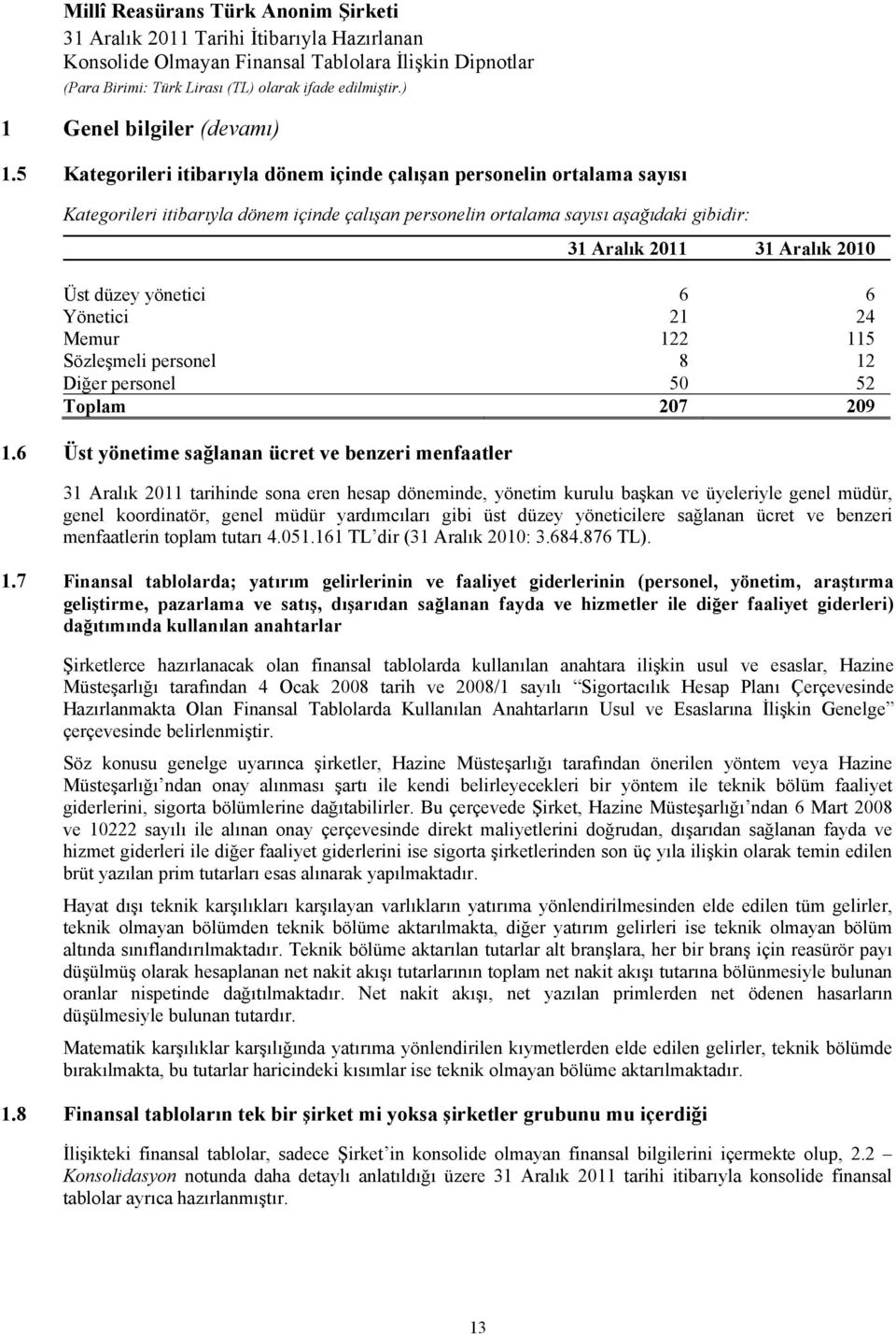 düzey yönetici 6 6 Yönetici 21 24 Memur 122 115 Sözleşmeli personel 8 12 Diğer personel 50 52 Toplam 207 209 1.