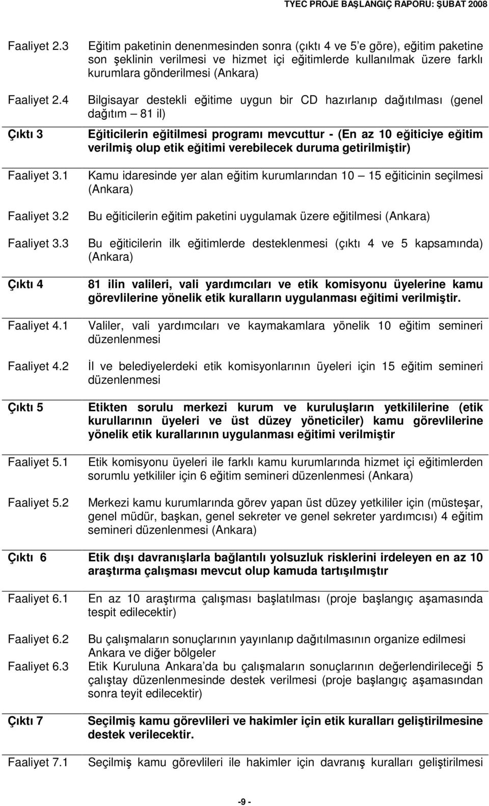 eitime uygun bir CD hazırlanıp daıtılması (genel daıtım 81 il) Eiticilerin eitilmesi programı mevcuttur - (En az 10 eiticiye eitim verilmi olup etik eitimi verebilecek duruma getirilmitir) Kamu