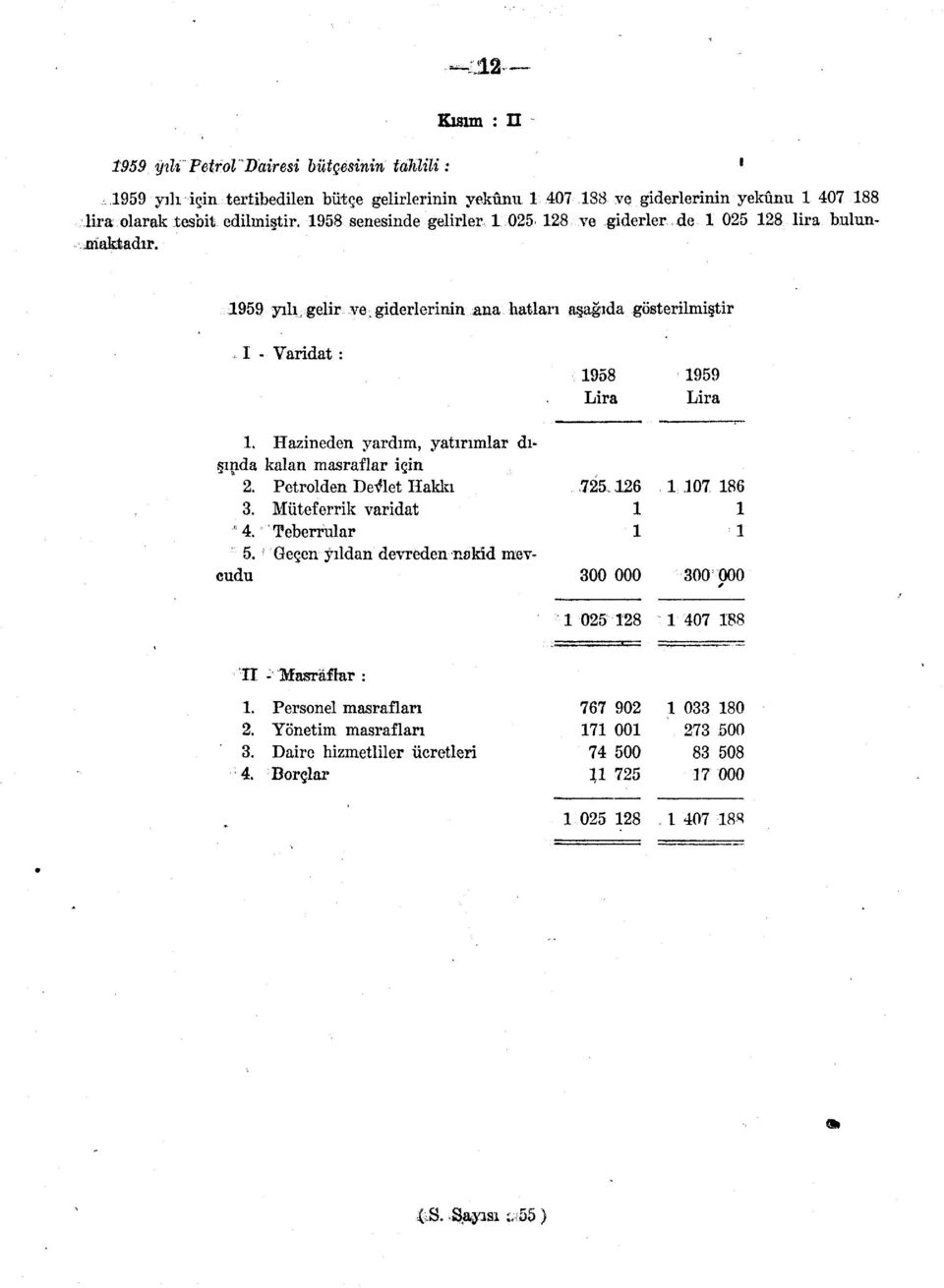 cudu I - Varidat : Hazineden yardım, yatırımlar dıkalan masraflar için Petrolden Devlet Hakla Müteferrik varidat f Teberrular Geçen yıldan devreden nakid mev- 958 Lira 725.