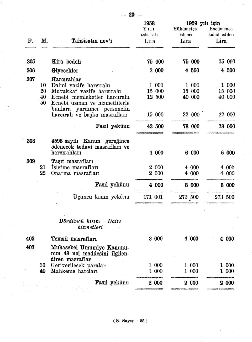 memleketler harcırahı 50 Ecnebi uzman ve hizmetlilerle bunlara yardımcı personelin harcırah ve başka masrafları Fasıl yekûnu 4598 sayılı Kanun gereğince ödenecek tedavi masrafları ve harcırahları