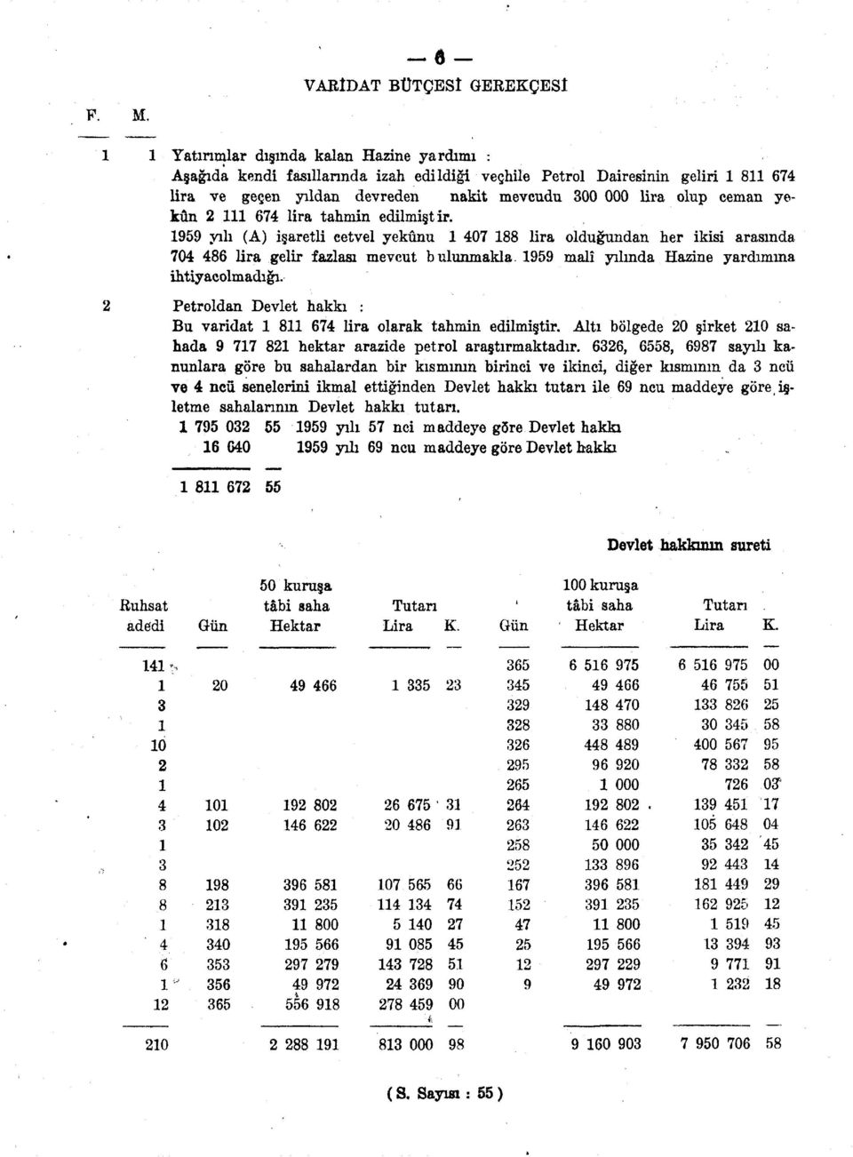 959 yılı (A) işaretli cetvel yekûnu 407 88 lira olduğundan her ikisi arasında 704 486 lira gelir fazlası mevcut bulunmakla 959 malî yılında Hazine yardımına ihtiyacolmadığı.