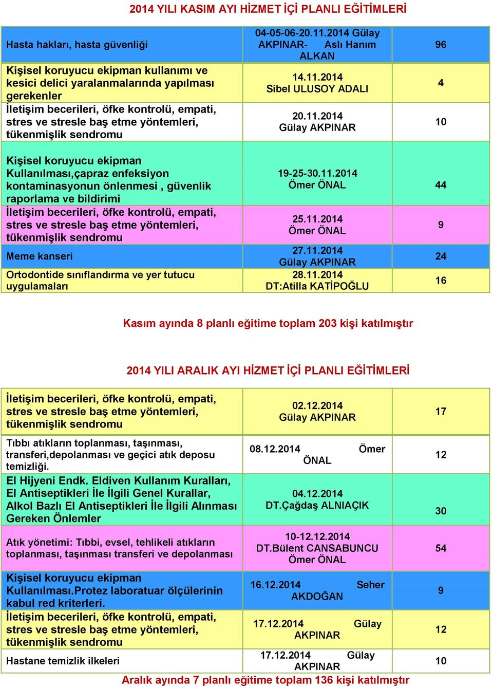 2014 Gülay AKPINAR- Aslı Hanım ALKAN 14.11.