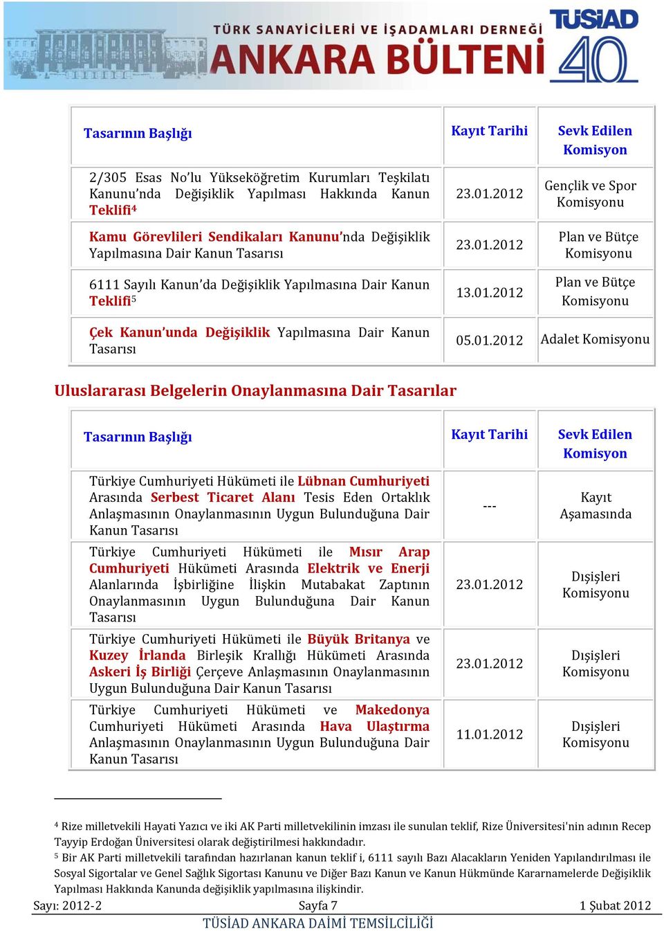 2012 23.01.2012 13.01.2012 Gençlik ve Spor Plan ve Bütçe Plan ve Bütçe Çek Kanun unda Değişiklik Yapılmasına Dair Kanun Tasarısı 05.01.2012 Adalet Uluslararası Belgelerin Onaylanmasına Dair Tasarılar