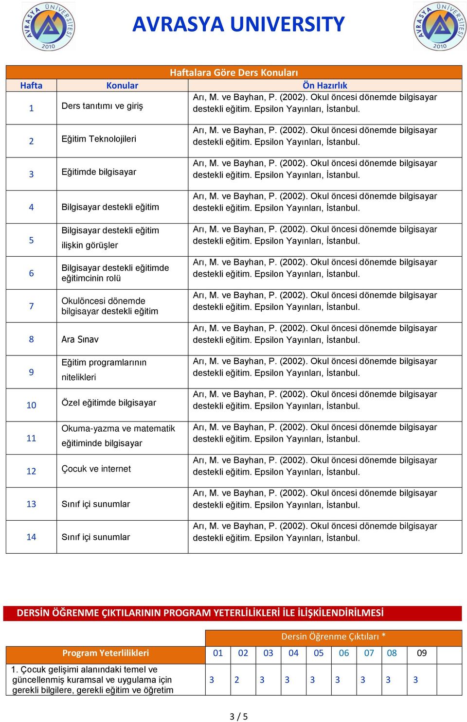 matematik eğitiminde bilgisayar 12 Çocuk ve internet 13 Sınıf içi sunumlar 14 Sınıf içi sunumlar DERSİN ÖĞRENME ÇIKTILARININ PROGRAM YETERLİLİKLERİ İLE İLİŞKİLENDİRİLMESİ 3 / 5 Dersi Öğre e