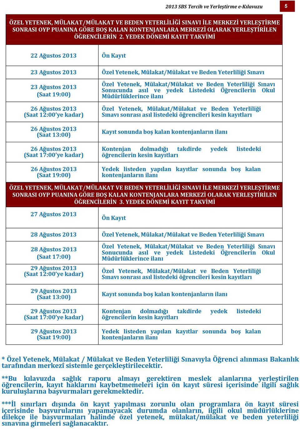 YEDEK DÖNEMİ KAYIT TAKVİMİ 22 Ağustos 2013 Ön Kayıt 23 Ağustos 2013 Özel Yetenek, Mülakat/Mülakat ve Beden Yeterliliği Sınavı 23 Ağustos 2013 (Saat 19:00) 26 Ağustos 2013 (Saat 12:00 ye kadar) 26