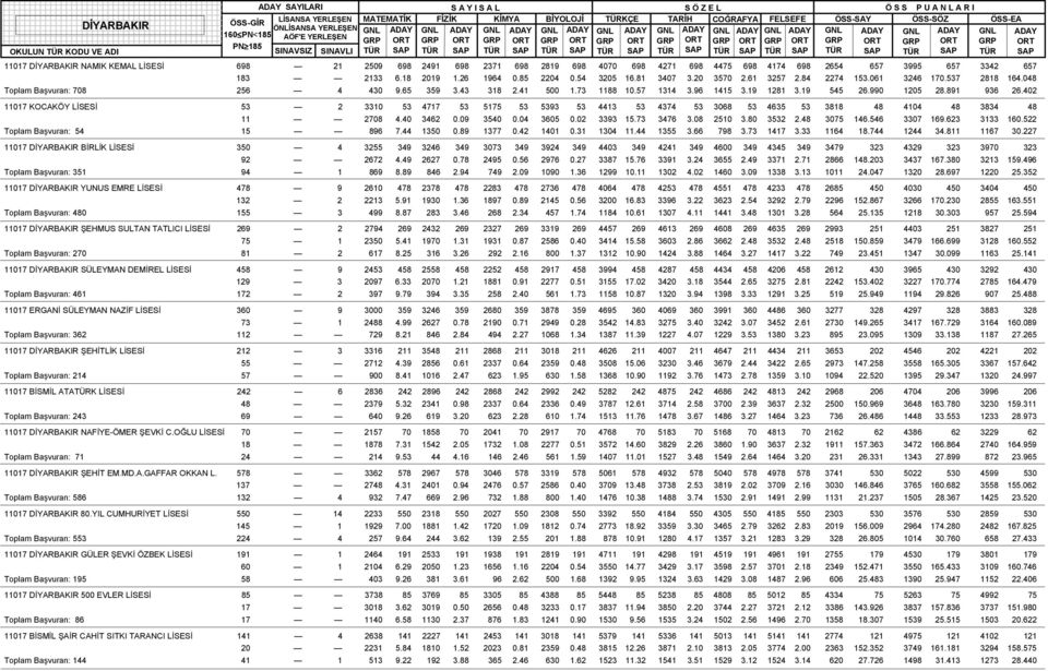 57 1314 3.96 1415 3.19 1281 3.19 545 26.990 1205 28.891 936 26.402 11017 KOCAKÖY LÝSESÝ 53 2 3310 53 4717 53 5175 53 5393 53 4413 53 4374 53 3068 53 4635 53 3818 48 4104 48 3834 48 11 2708 4.