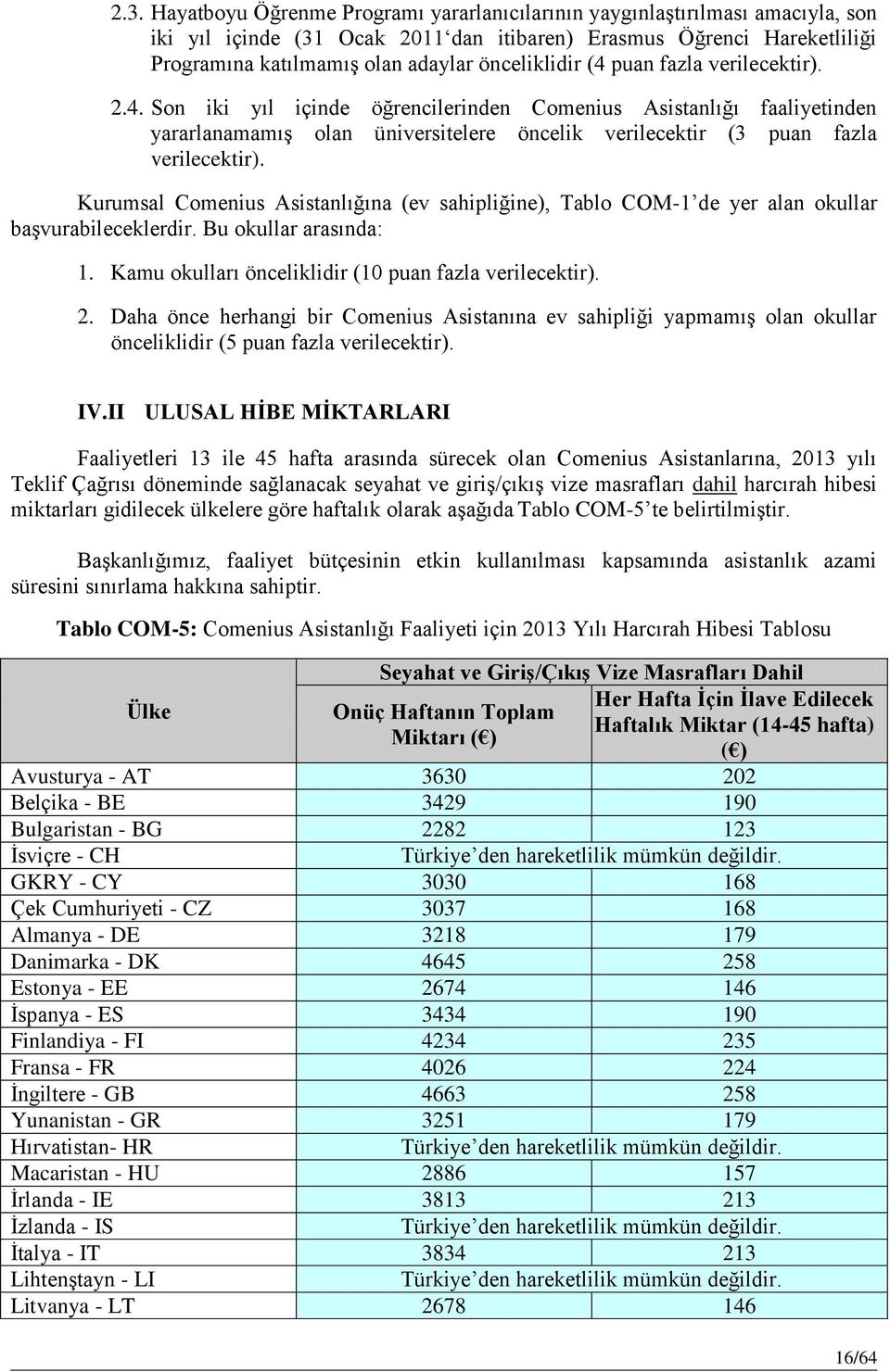 Kurumsal Comenius Asistanlığına (ev sahipliğine), Tablo COM-1 de yer alan okullar başvurabileceklerdir. Bu okullar arasında: 1. Kamu okulları önceliklidir (10 puan fazla verilecektir). 2.