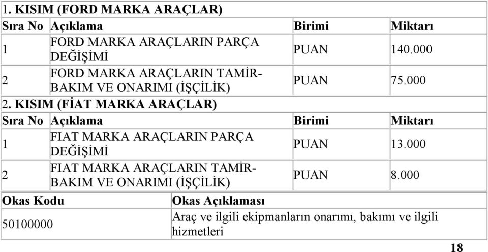 000 2 FIAT MARKA ARAÇLARIN TAMİR- BAKIM VE ONARIMI (İŞÇİLİK) PUAN 8.