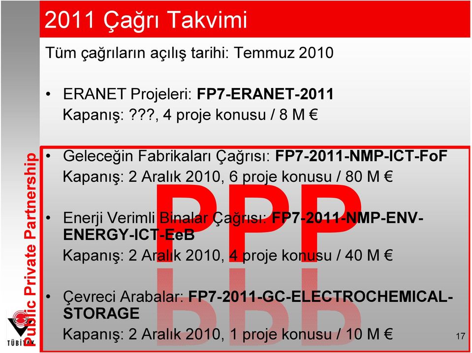 Aralık 2010, 6 proje konusu / 80 M PPP Kapanış: 2 Aralık 2010, 4 proje konusu / 40 M Enerji Verimli Binalar Çağrısı: