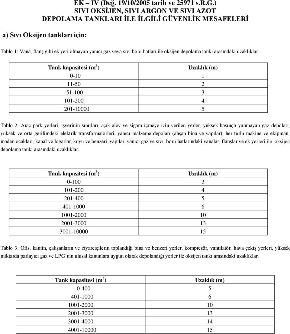 oksijen depolama tankı arasındaki uzaklıklar.