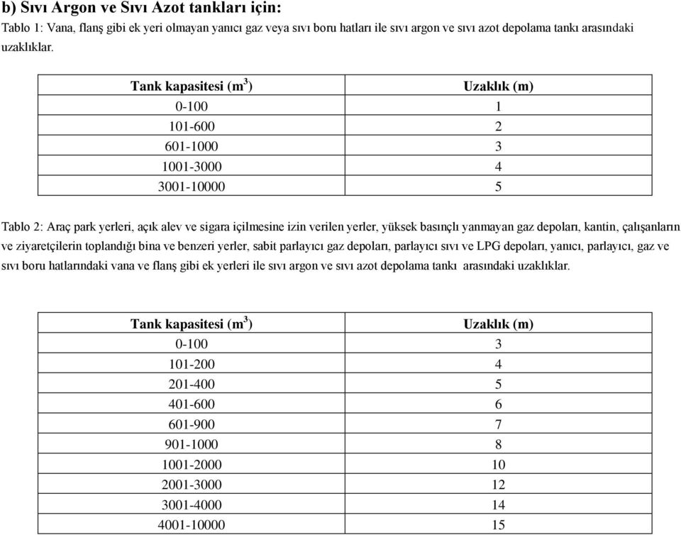 depoları, kantin, çalışanların ve ziyaretçilerin toplandığı bina ve benzeri yerler, sabit parlayıcı gaz depoları, parlayıcı sıvı ve LPG depoları, yanıcı, parlayıcı, gaz ve sıvı boru hatlarındaki vana