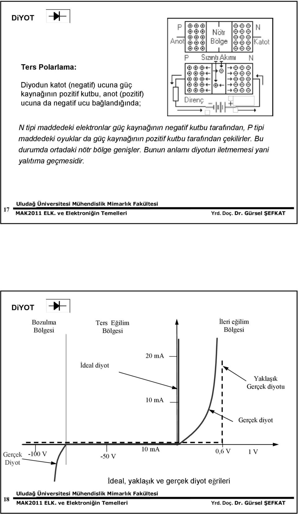 Bu durumda ortadaki nötr bölge genişler. Bunun anlamı diyotun iletmemesi yani yalıtıma geçmesidir.