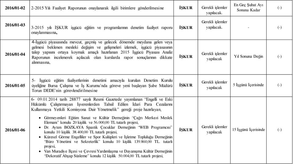 4-İşgücü piyasasında mevcut, geçmiş ve gelecek dönemde meydana gelen veya gelmesi beklenen mesleki değişim ve gelişmeleri izlemek, işgücü piyasasının talep yapısını ortaya koymak amaçlı hazırlanan