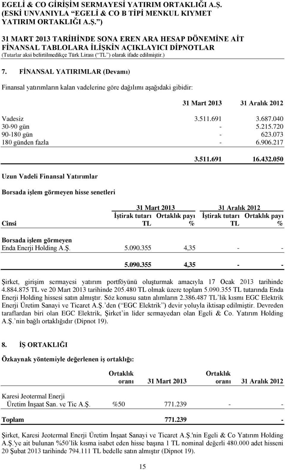 050 31 Mart 2013 31 Aralık 2012 İştirak tutarı Ortaklık payı İştirak tutarı Ortaklık payı Cinsi TL % TL % Borsada işlem görmeyen Enda Enerji Holding A.Ş. 5.090.