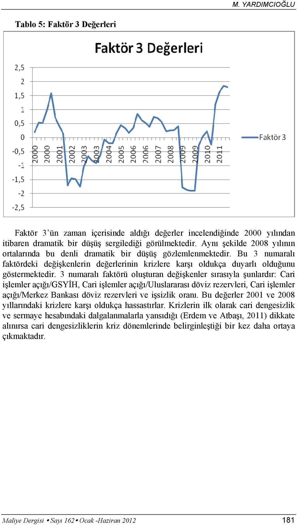 3 numaralı faktörü oluşturan değişkenler sırasıyla şunlardır: Cari işlemler açığı/gsyih, Cari işlemler açığı/uluslararası döviz rezervleri, Cari işlemler açığı/merkez Bankası döviz rezervleri ve