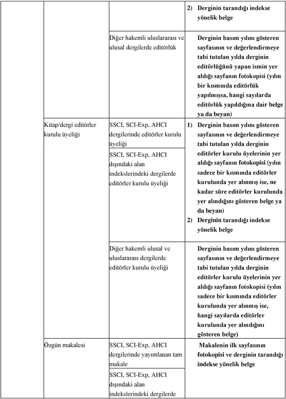 beyan) 1) Derginin basım yılını gösteren editörler kurulu üyelerinin yer aldığı sayfanın (yılın sadece bir kısmında editörler kurulunda yer alınmış ise, ne kadar süre editörler kurulunda yer