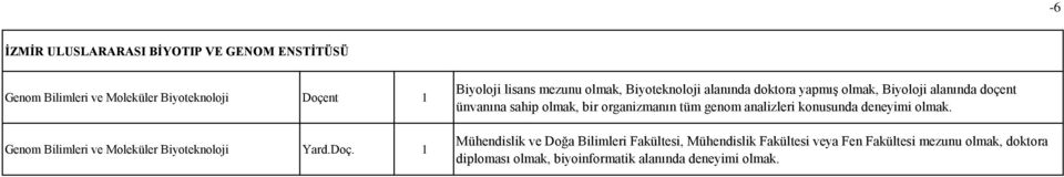 1 Biyoloji lisans mezunu olmak, Biyoteknoloji alanında doktora yapmış olmak, Biyoloji alanında doçent ünvanına sahip