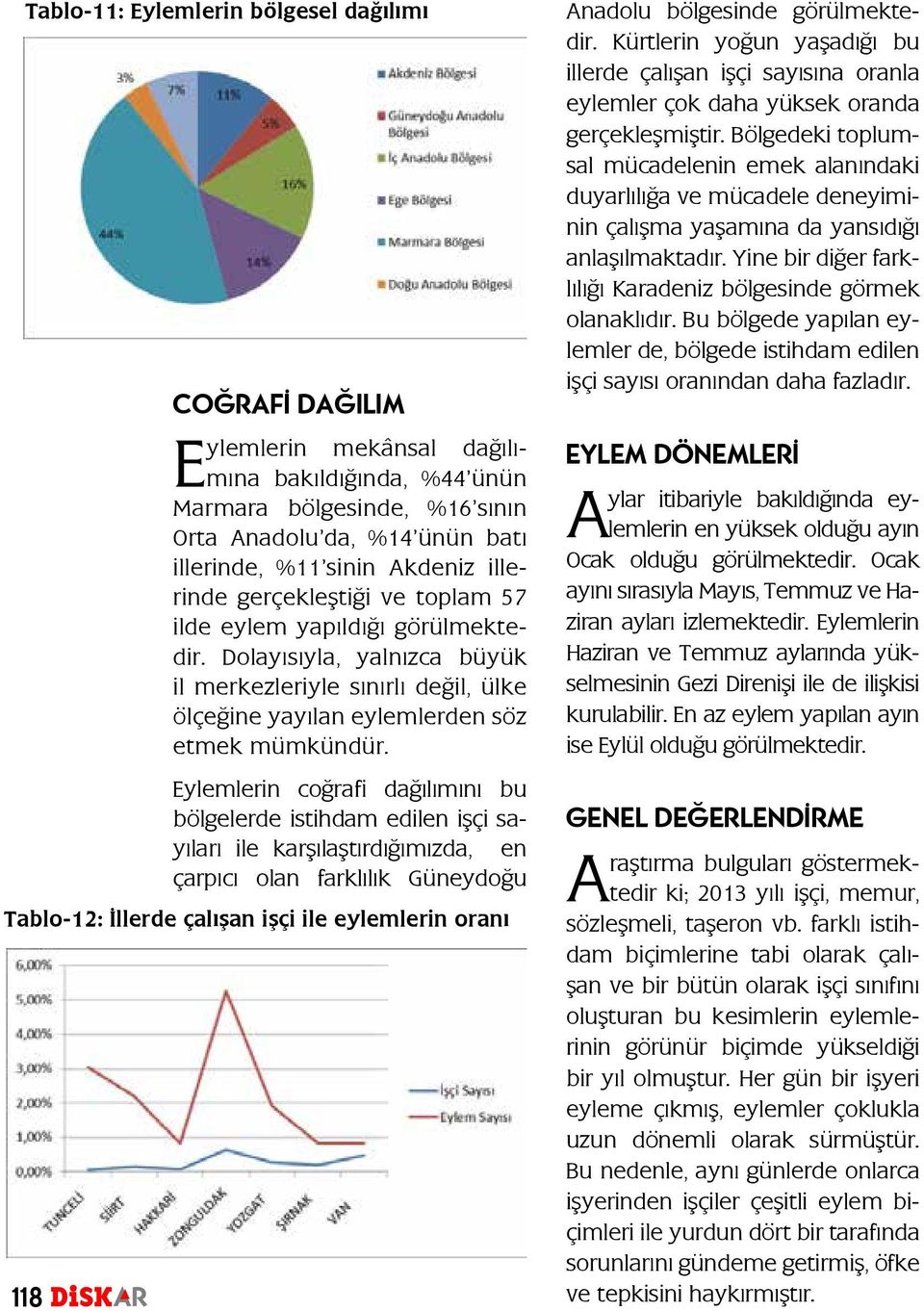 Dolayısıyla, yalnızca büyük il merkezleriyle sınırlı değil, ülke ölçeğine yayılan eylemlerden söz etmek mümkündür.