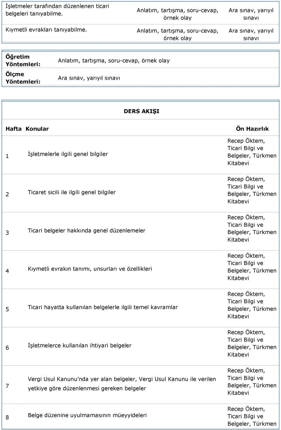 Belgeler, 3 Ticari belgeler hakkında genel düzenlemeler Belgeler, 4 Kıymetli evrakın tanımı, unsurları ve özellikleri Belgeler, 5 Ticari hayatta kullanılan belgelerle ilgili