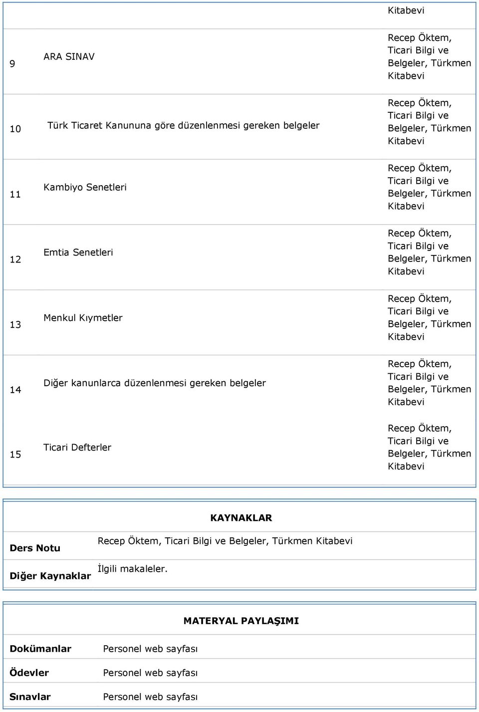 gereken belgeler Belgeler, 15 Ticari Defterler Belgeler, KAYNAKLAR Ders Notu Diğer Kaynaklar Belgeler, İlgili