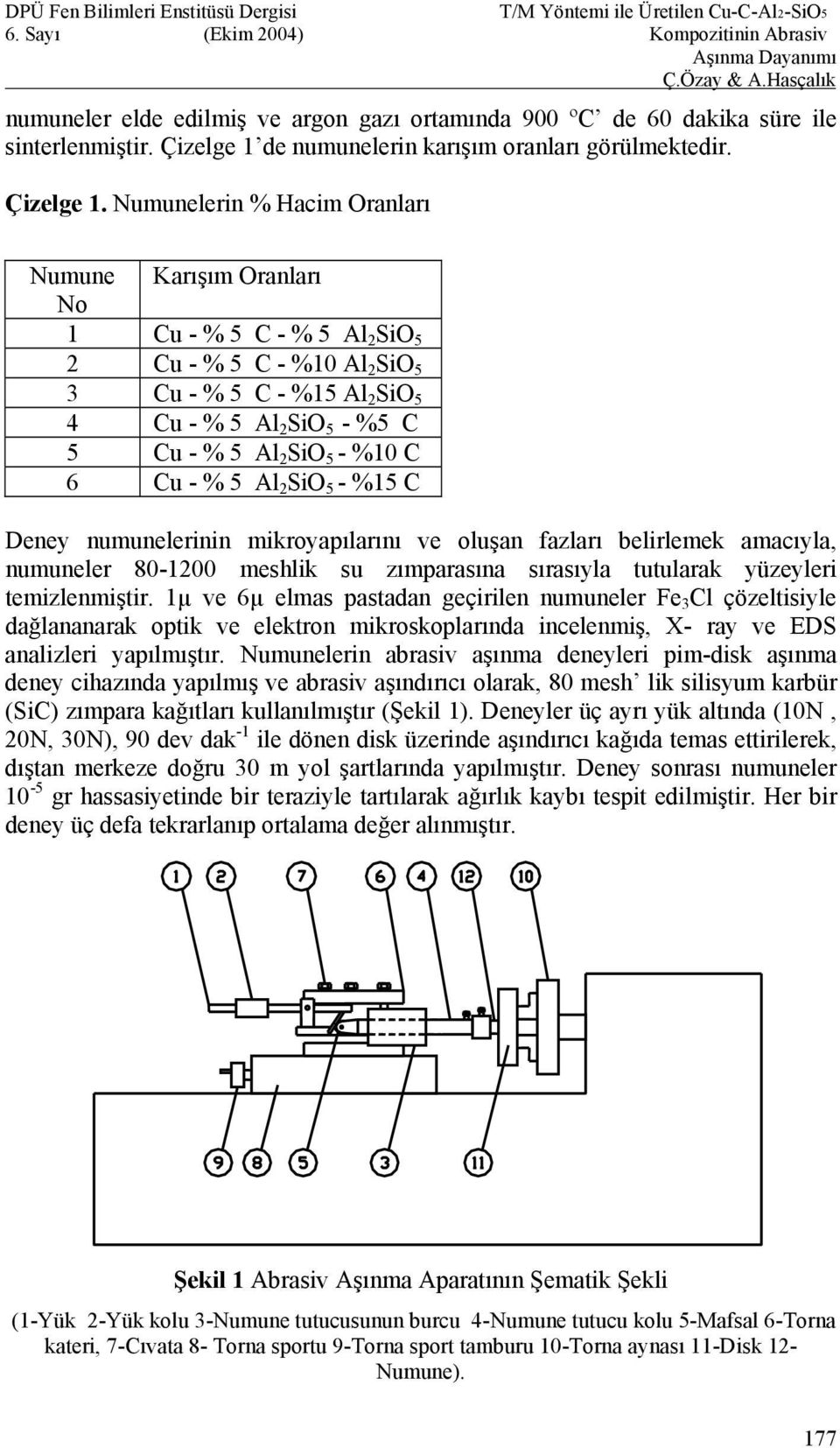 Numunelerin % Hacim Oranları Numune Karışım Oranları No 1 Cu - % 5 C - % 5 Al 2 SiO 5 2 Cu - % 5 C - %10 Al 2 SiO 5 3 Cu - % 5 C - %15 Al 2 SiO 5 4 Cu - % 5 Al 2 SiO 5 - %5 C 5 Cu - % 5 Al 2 SiO 5 -