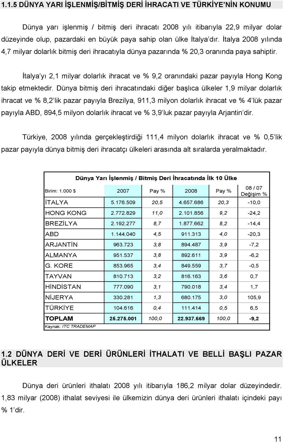 İtalya yı 2,1 milyar dolarlık ihracat ve % 9,2 oranındaki pazar payıyla Hong Kong takip etmektedir.