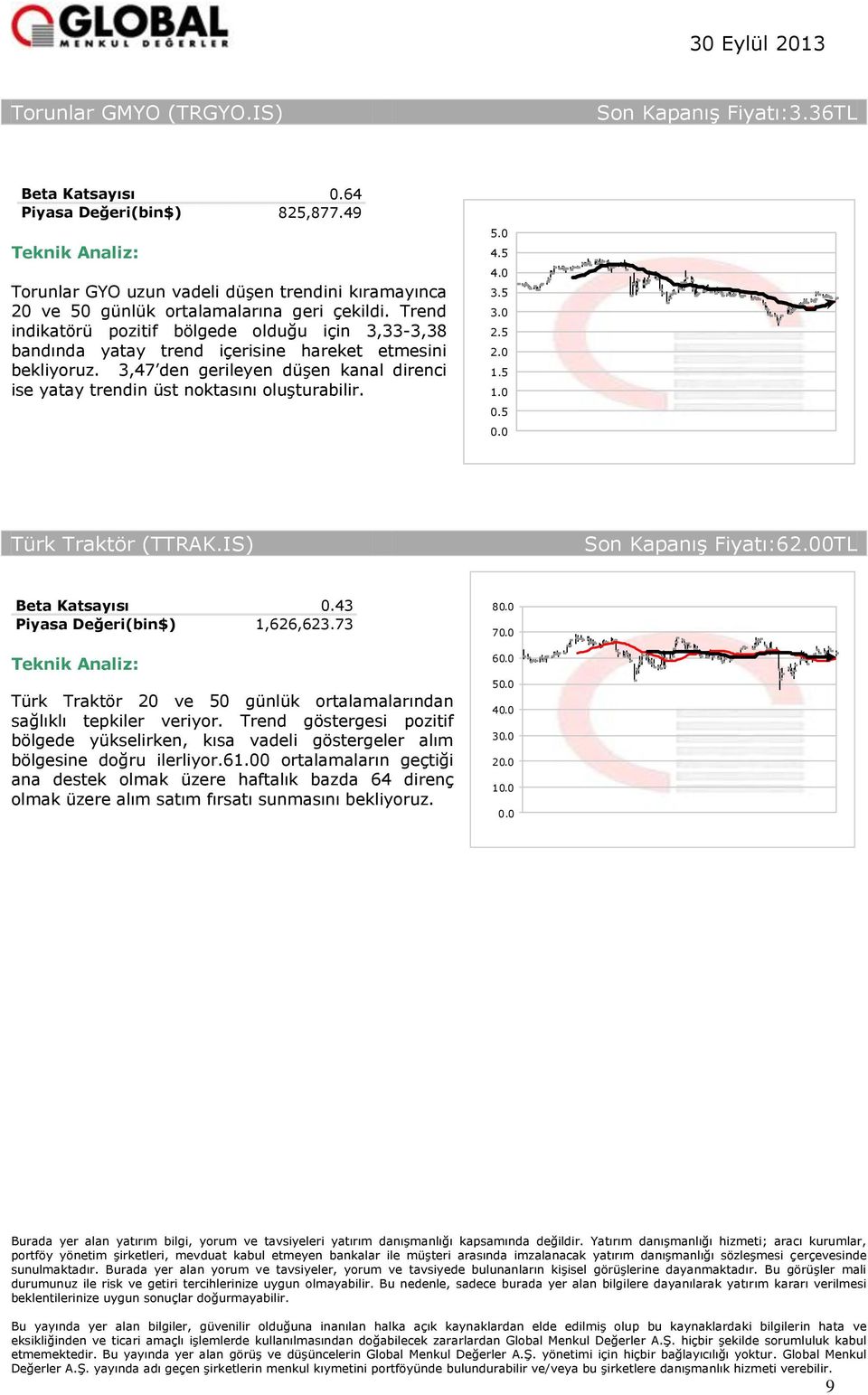 3,47 den gerileyen düşen kanal direnci ise yatay trendin üst noktasını oluşturabilir. 5.0 4.5 3.5 3.0 2.5 1.5 1.0 0.5 Türk Traktör (TTRAK.IS) Son Kapanış :60TL 0.43 1,626,623.