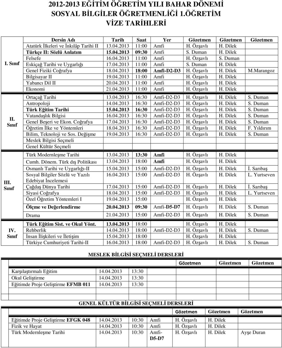 Duman H. Dilek Genel Fiziki Coğrafya 18.04.2013 18:00 Amfi-D2-D3 H. Özşavlı H. Dilek M.Marangoz Bilgisayar II 19.04.2013 11:00 Amfi H. Özşavlı H. Dilek Yabancı Dil II 20.04.2013 11:00 Amfi H. Özşavlı H. Dilek Ekonomi 21.