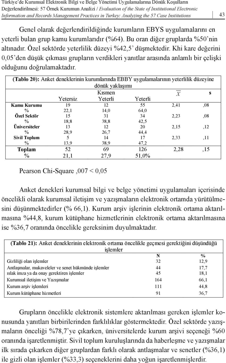 and Records Management Practices in Turkey: Analyzing the 57 Case Institutions 43 Pearson Chi-Square,001 < 0,05 Genel olarak değerlendirildiğinde kurumların EBYS uygulamalarını en Genel olarak