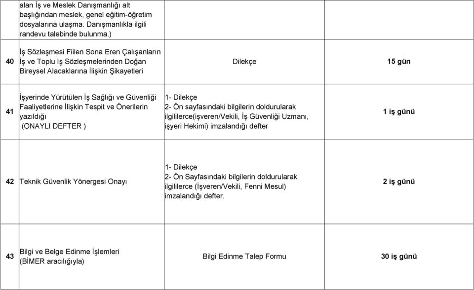 Faaliyetlerine İlişkin Tespit ve Önerilerin yazıldığı (ONAYLI DEFTER ) 1 Dilekçe 2 Ön sayfasındaki bilgilerin doldurularak ilgililerce(işveren/vekili, İş Güvenliği Uzmanı, işyeri Hekimi) imzalandığı