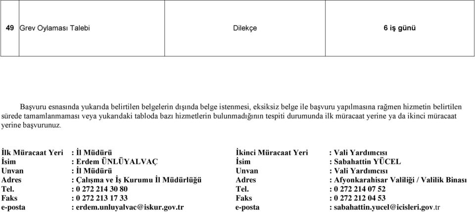 İlk Müracaat Yeri : İl Müdürü İkinci Müracaat Yeri : Vali Yardımcısı İsim : Erdem ÜNLÜYALVAÇ İsim : Sabahattin YÜCEL Unvan : İl Müdürü Unvan : Vali Yardımcısı Adres : Çalışma ve İş Kurumu İl