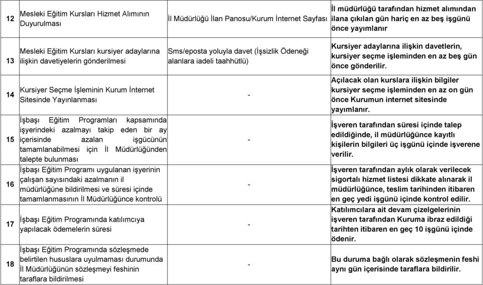 davetlerin, kursiyer seçme işleminden en az beş gün önce gönderilir.