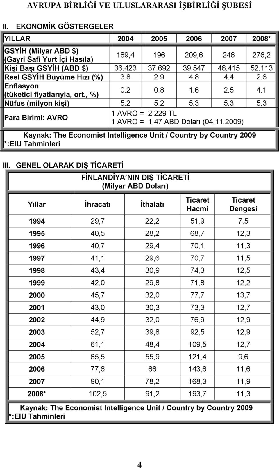 3 5.3 Para Birimi: AVRO 1 AVRO = 2,229 TL 1 AVRO = 1,47 ABD Doları (04.11.2009) Kaynak: The Economist Intelligence Unit / Country by Country 2009 *:EIU Tahminleri III.