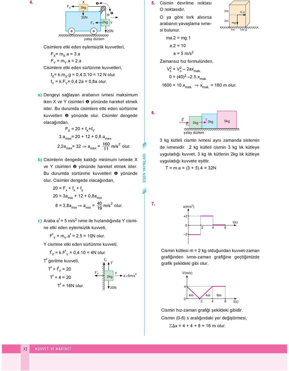 hreket etek ister Bu durud cisilere etki eden sürtüne kuvvetleri yönünde olur Cisiler dengede olcğındn, X 0 + f X +f Y x 0 + 1 + 0,8 x, x x 160 s / olur 11 b) Cisilerin dengede kldığı iniu ivede X ve