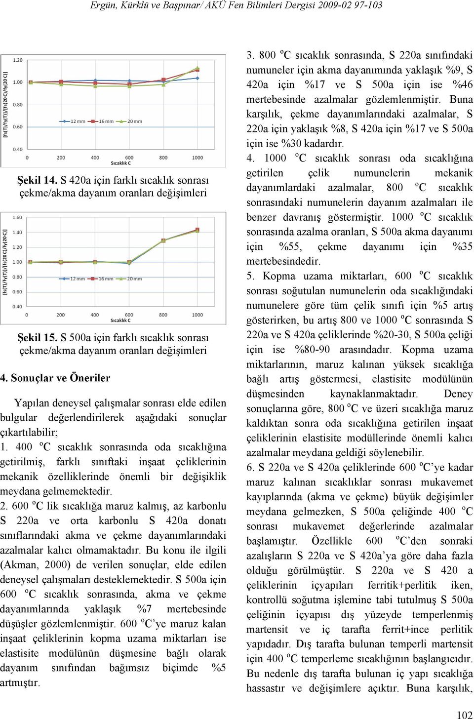 400 o C sıcaklık sonrasında oda sıcaklığına getirilmiş, farklı sınıftaki inşaat çeliklerinin mekanik özelliklerinde önemli bir değişiklik meydana gelmemektedir. 2.