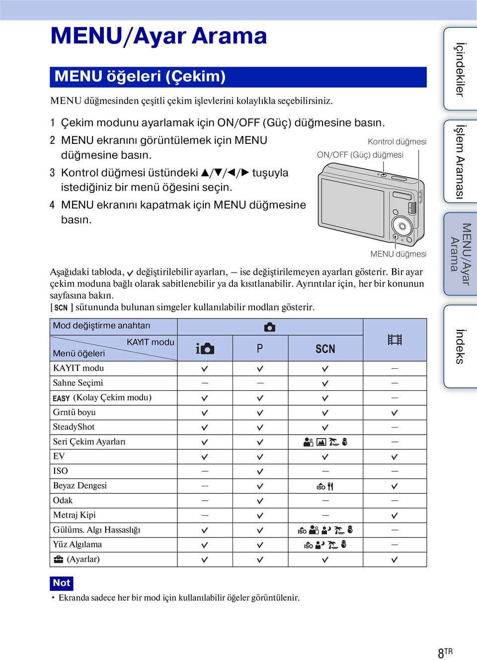 Aşağıdaki tabloda, değiştirilebilir ayarları, ise değiştirilemeyen ayarları gösterir. Bir ayar çekim moduna bağlı olarak sabitlenebilir ya da kısıtlanabilir.