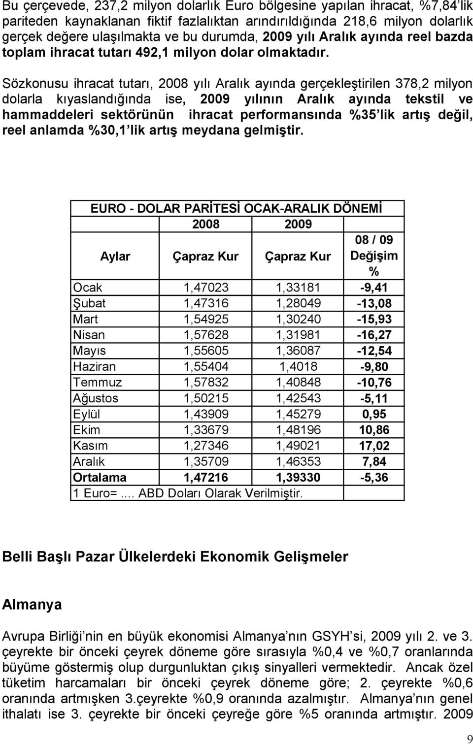 Sözkonusu ihracat tutarı, 2008 yılı Aralık ayında gerçekleştirilen 378,2 milyon dolarla kıyaslandığında ise, 2009 yılının Aralık ayında tekstil ve hammaddeleri sektörünün ihracat performansında %35