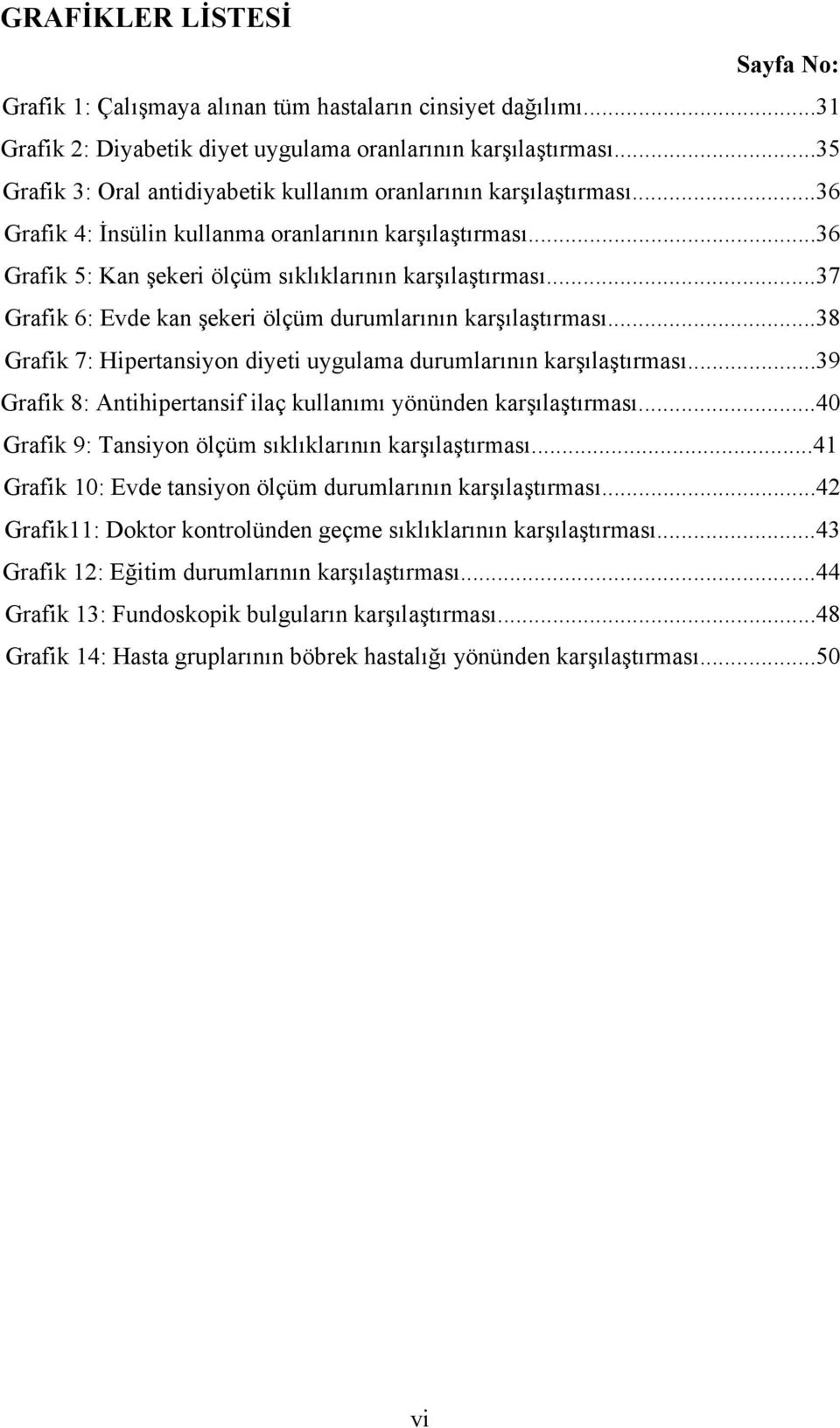 ..37 Grafik 6: Evde kan şekeri ölçüm durumlarının karşılaştırması...38 Grafik 7: Hipertansiyon diyeti uygulama durumlarının karşılaştırması.