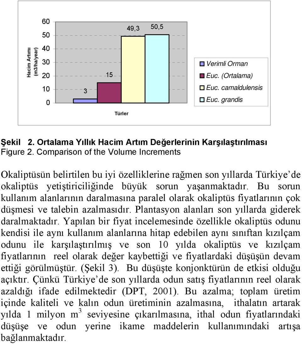 Comparison of the Volume Increments Okaliptüsün belirtilen bu iyi özelliklerine rağmen son yıllarda Türkiye de okaliptüs yetiştiriciliğinde büyük sorun yaşanmaktadır.