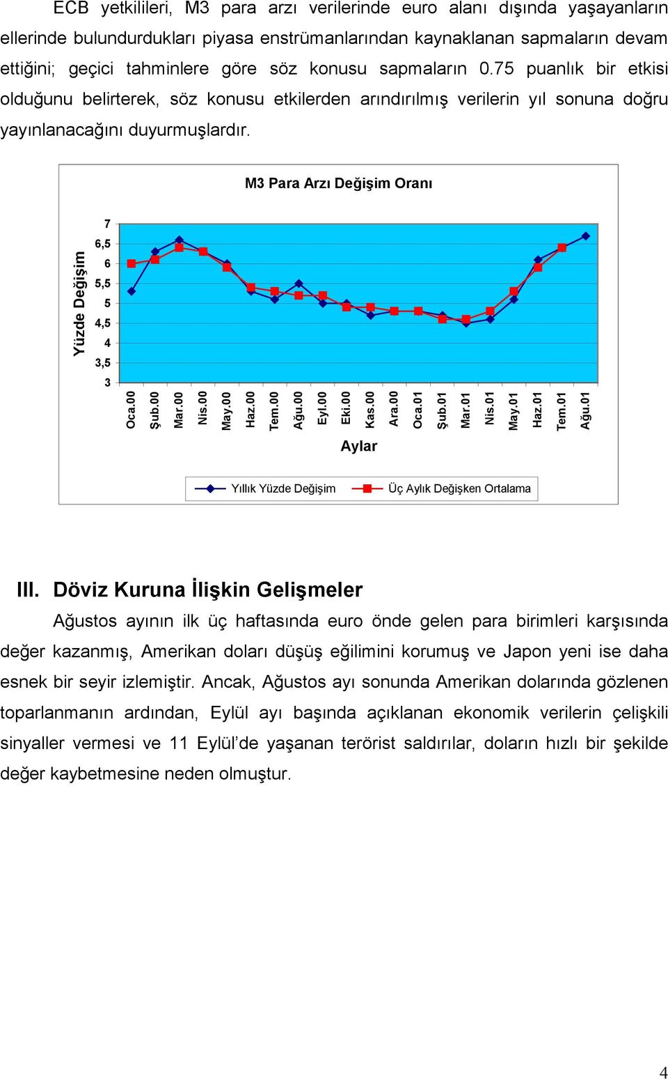 M3 Para Arzı Değişim Oranı 7 6,5 6 5,5 5 4,5 4 3,5 3 Oca.00 Şub.00 Mar.00 Nis.00 May.00 Haz.00 Tem.00 Ağu.00 Eyl.00 Eki.00 Kas.00 Ara.00 Oca.01 Şub.01 Mar.01 Nis.01 May.01 Haz.01 Tem.01 Ağu.