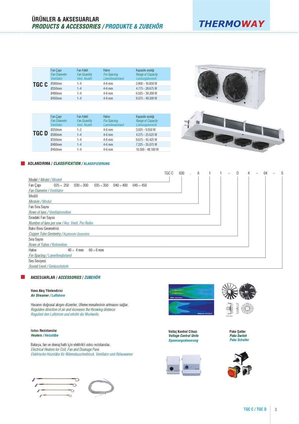 500 W TGC D an Çapı an Diameter Ventilator an Adeti an Quantity Vent. Anzahl atve in Spacing amellenabstand Kapasite aralığı Range of Capacity eistungsbereich Ø250 1~2 4-6 3.025-9.050 W Ø 1~4 4-6 4.