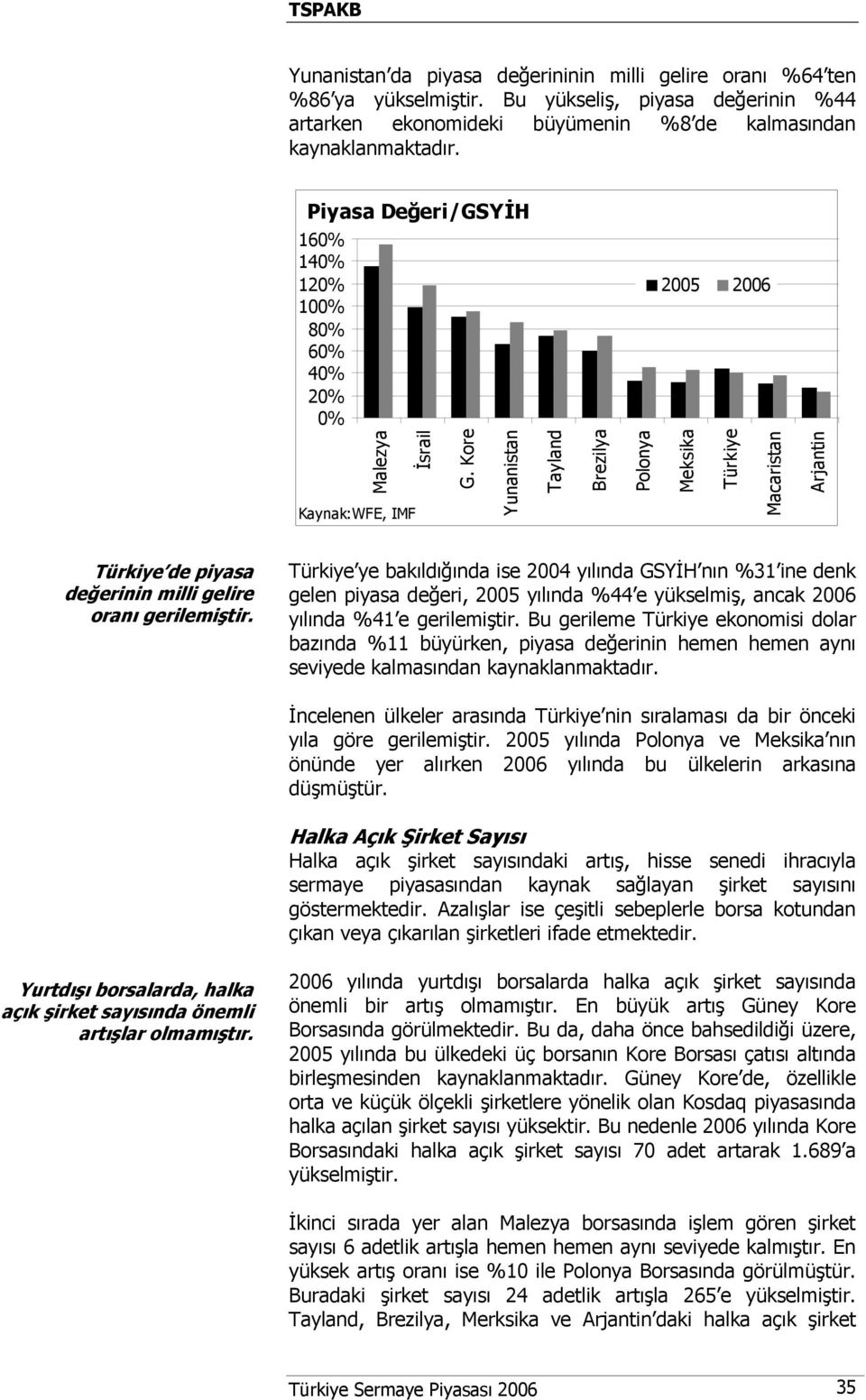 Kore Yunanistan Tayland Brezilya Polonya Meksika Türkiye Macaristan Arjantin Türkiye de piyasa değerinin milli gelire oranı gerilemiştir.
