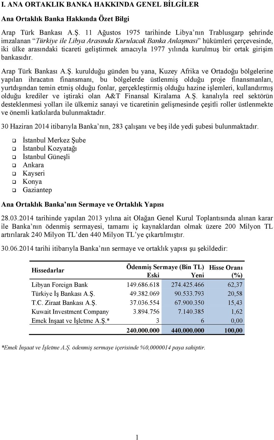 yılında kurulmuş bir ortak girişim bankasıdır. Arap Türk Bankası A.Ş.