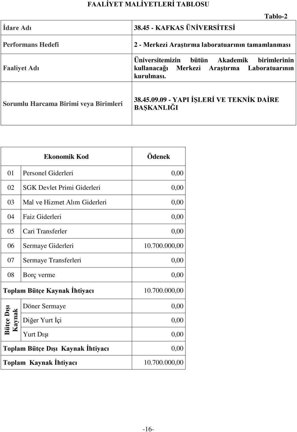 Laboratuarının kurulması. Sorumlu Harcama Birimi veya Birimleri 38.45.09.